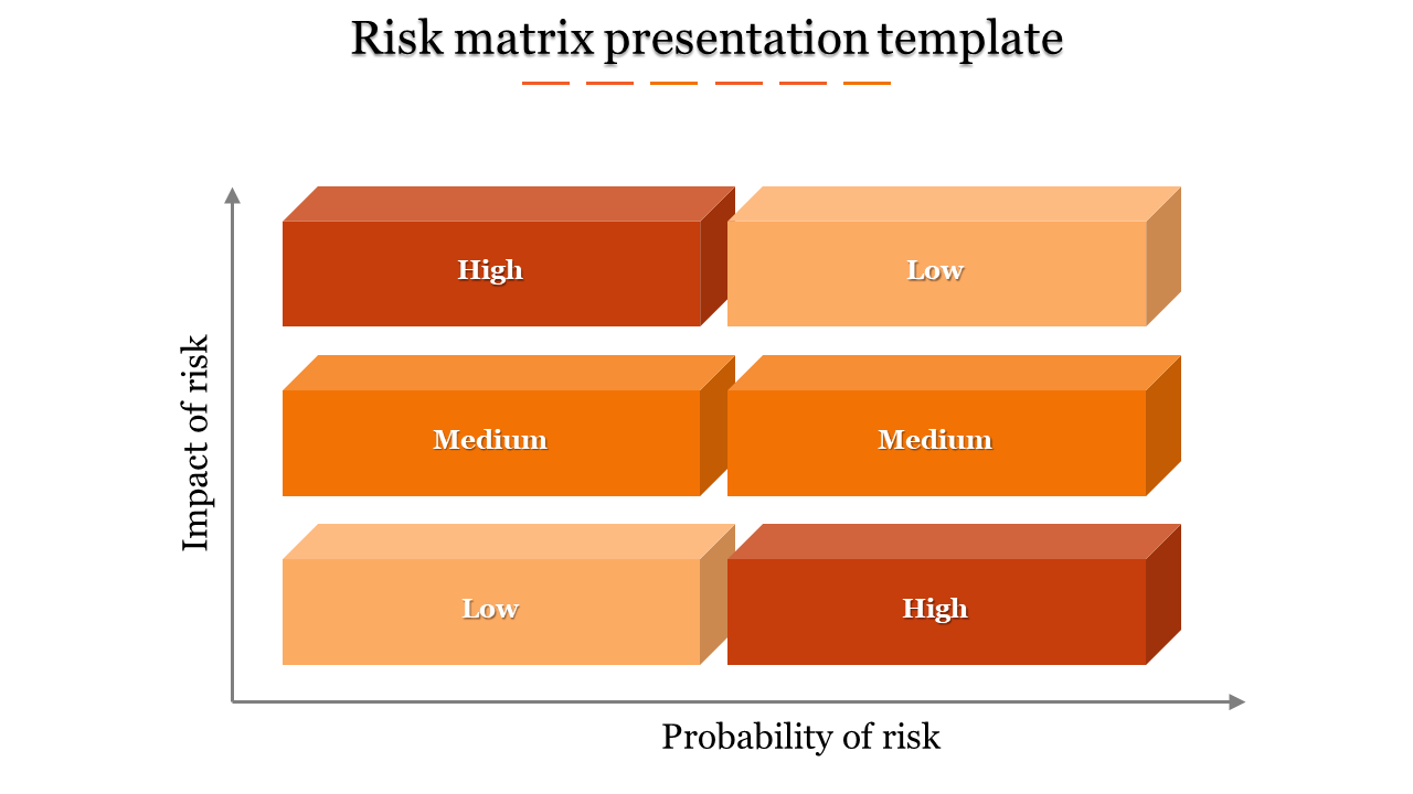 matrix presentation template-Risk matrix presentation template-6-Orange